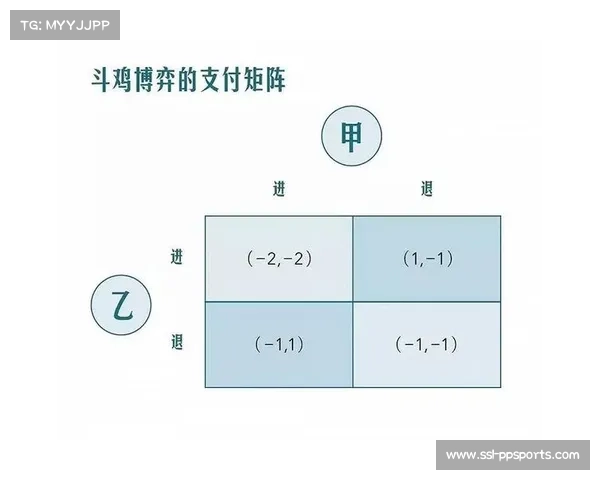 博弈论模型优化统筹协商，平衡利益